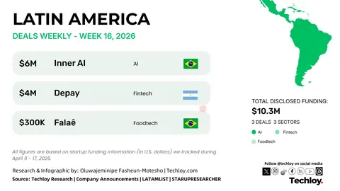 Emprendedores latinoamericanos de IA presentan proyectos en evento de capital de riesgo